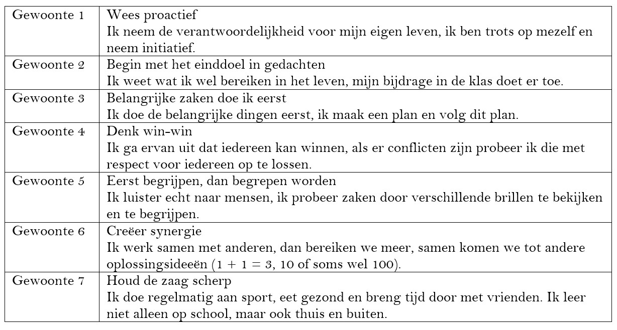 zeven gewoonten covey